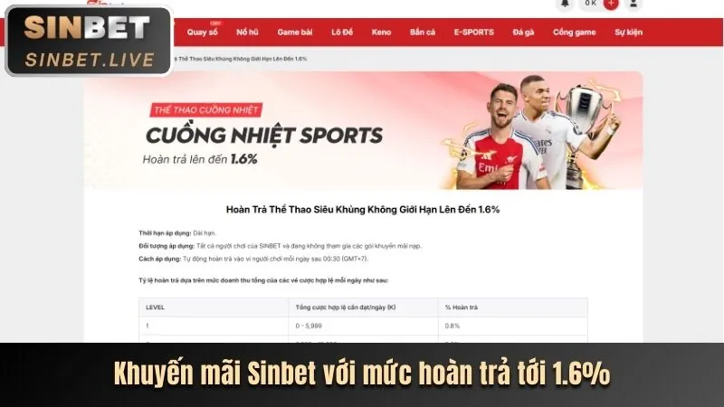 Khuyến mãi đăng ký mới 888vi19